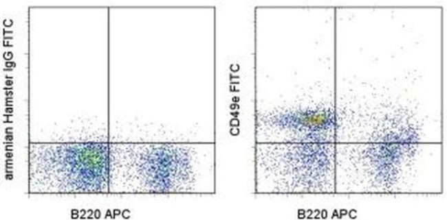 CD49e (Integrin alpha 5) Antibody in Flow Cytometry (Flow)