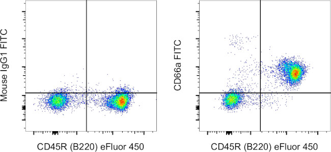 CD66a (CEACAM1) Antibody in Flow Cytometry (Flow)