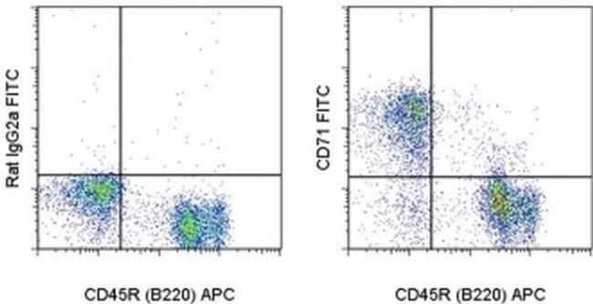 CD71 (Transferrin Receptor) Antibody in Flow Cytometry (Flow)