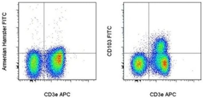 CD103 (Integrin alpha E) Antibody in Flow Cytometry (Flow)