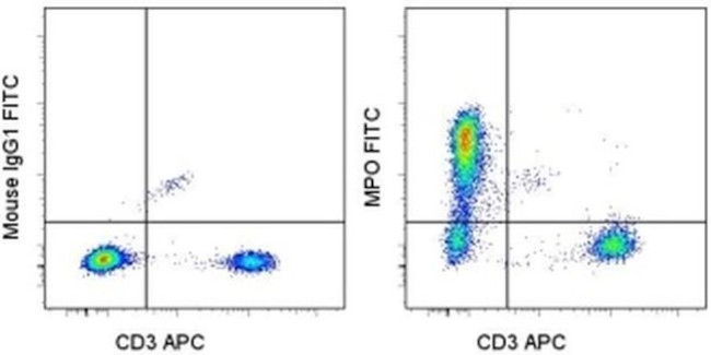 Myeloperoxidase (MPO) Antibody in Flow Cytometry (Flow)