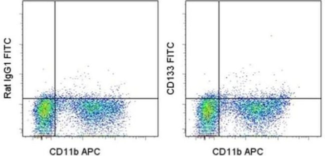 CD133 (Prominin-1) Antibody in Flow Cytometry (Flow)