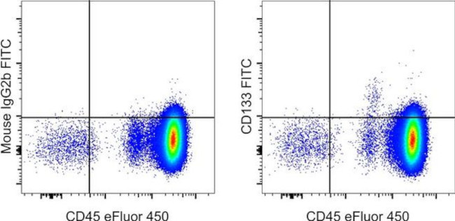 CD133 (Prominin-1) Antibody in Flow Cytometry (Flow)