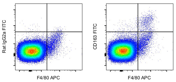 CD163 Antibody in Flow Cytometry (Flow)