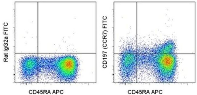 CD197 (CCR7) Antibody in Flow Cytometry (Flow)