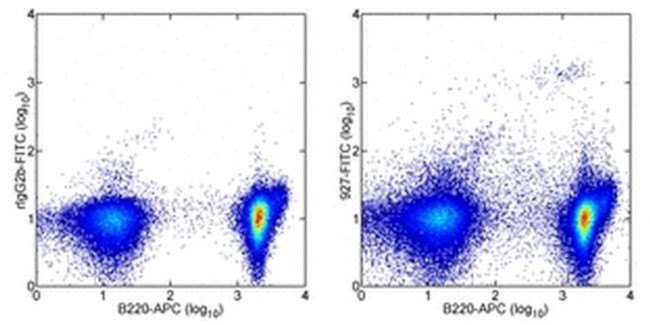 CD317 (BST2, PDCA-1) Antibody in Flow Cytometry (Flow)