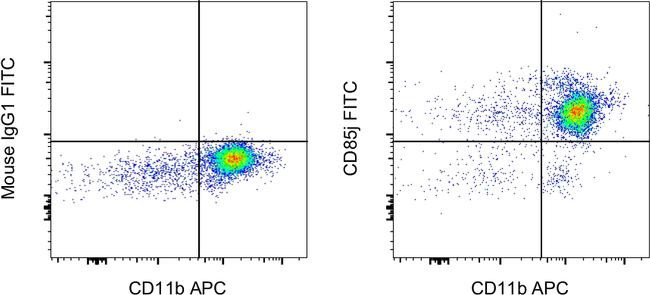 Mouse IgG1 kappa Isotype Control in Flow Cytometry (Flow)