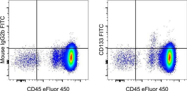 Mouse IgG2b kappa Isotype Control in Flow Cytometry (Flow)