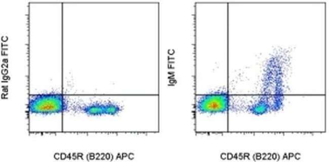 IgM Antibody in Flow Cytometry (Flow)