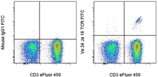 TCR V alpha 24 J alpha 18 Antibody in Flow Cytometry (Flow)