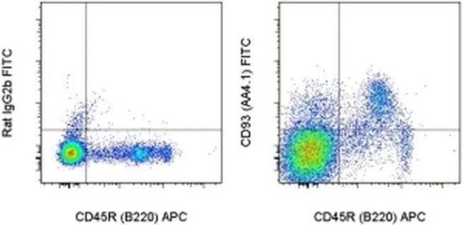 CD93 (AA4.1) Antibody in Flow Cytometry (Flow)