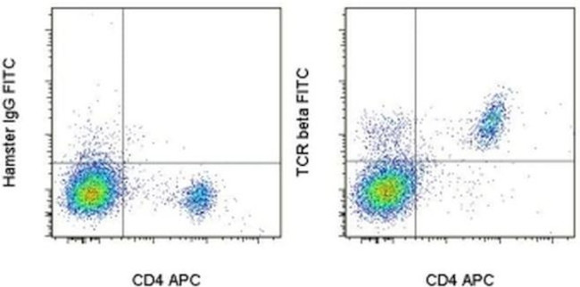 TCR beta Antibody in Flow Cytometry (Flow)