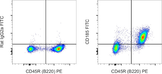 CD185 (CXCR5) Antibody in Flow Cytometry (Flow)