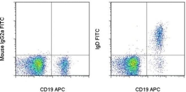 IgD Antibody in Flow Cytometry (Flow)