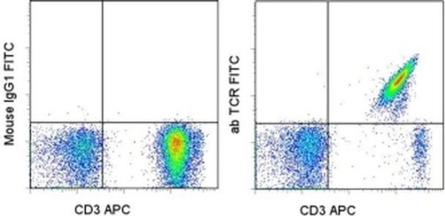 TCR alpha/beta Antibody in Flow Cytometry (Flow)