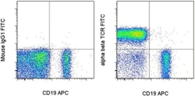 TCR alpha/beta Antibody in Flow Cytometry (Flow)