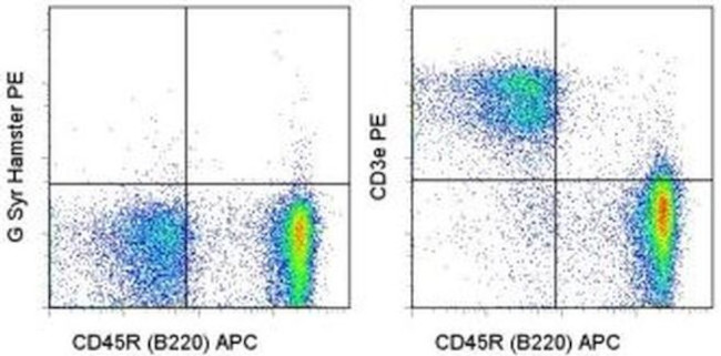 CD3e Antibody in Flow Cytometry (Flow)