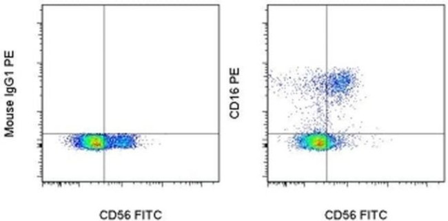 CD16 Antibody in Flow Cytometry (Flow)