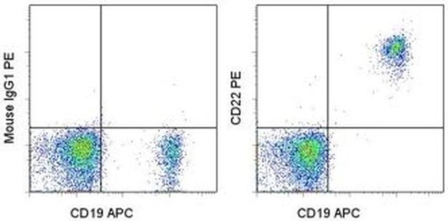 CD22 Antibody in Flow Cytometry (Flow)