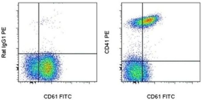 CD41a Antibody in Flow Cytometry (Flow)