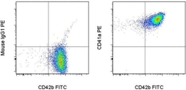 CD41a Antibody in Flow Cytometry (Flow)