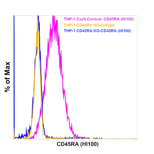 CD45RA Antibody