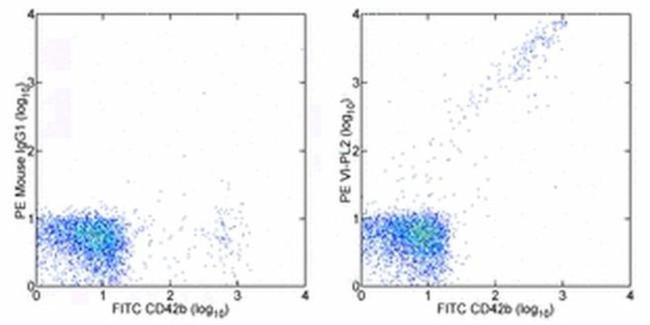 CD61 (Integrin beta 3) Antibody in Flow Cytometry (Flow)