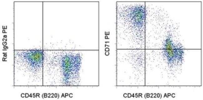 CD71 (Transferrin Receptor) Antibody in Flow Cytometry (Flow)