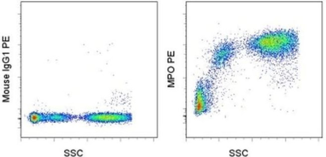 Myeloperoxidase (MPO) Antibody in Flow Cytometry (Flow)