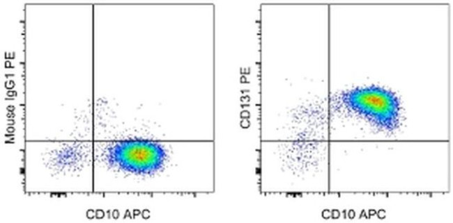 CD131 Antibody in Flow Cytometry (Flow)