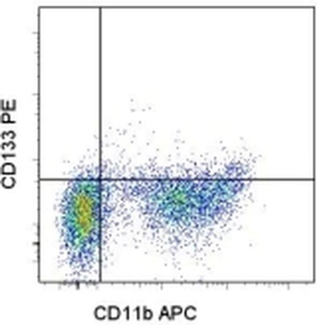 CD133 (Prominin-1) Antibody in Flow Cytometry (Flow)