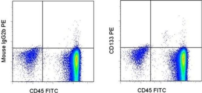 CD133 (Prominin-1) Antibody in Flow Cytometry (Flow)