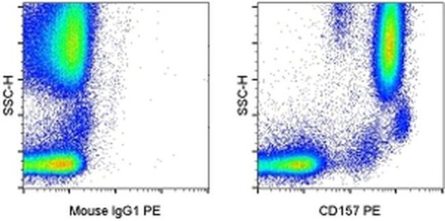 CD157 Antibody in Flow Cytometry (Flow)