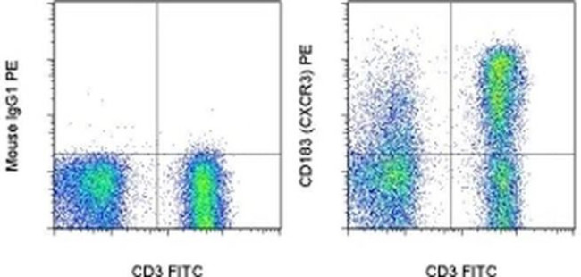 CD183 (CXCR3) Antibody in Flow Cytometry (Flow)