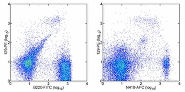 CD317 (BST2, PDCA-1) Antibody in Flow Cytometry (Flow)