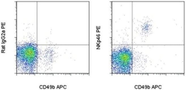 CD335 (NKp46) Antibody in Flow Cytometry (Flow)