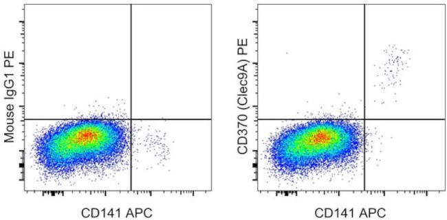 CD370 (Clec9A) Antibody in Flow Cytometry (Flow)