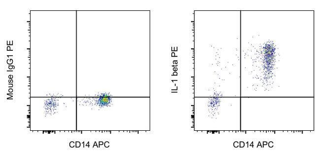 Mouse IgG1 kappa Isotype Control in Flow Cytometry (Flow)