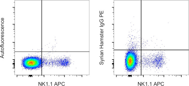 Syrian Hamster IgG Isotype Control in Flow Cytometry (Flow)