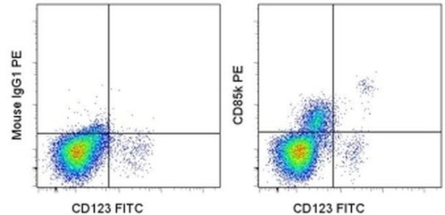 CD85k (ILT3) Antibody in Flow Cytometry (Flow)