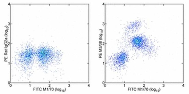 Galectin 3 Antibody in Flow Cytometry (Flow)