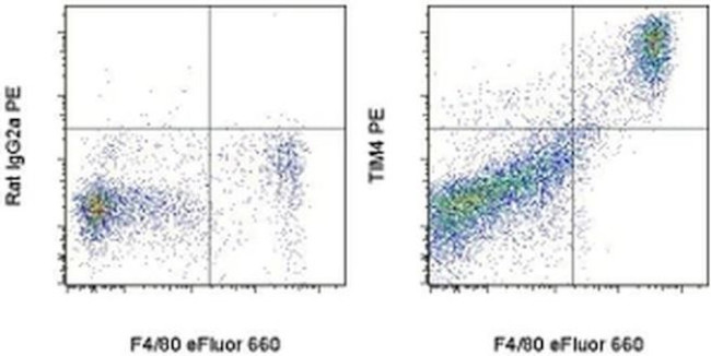 TIM-4 Antibody in Flow Cytometry (Flow)