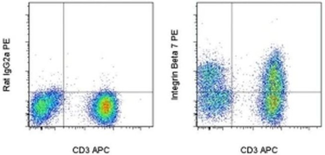 Integrin beta 7 Antibody in Flow Cytometry (Flow)