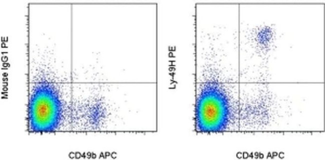 Ly-49H Antibody in Flow Cytometry (Flow)