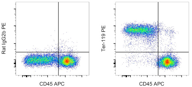 TER-119 Antibody in Flow Cytometry (Flow)