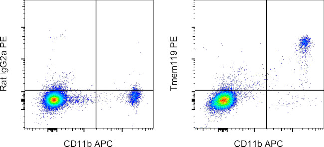 Tmem119 Antibody in Flow Cytometry (Flow)