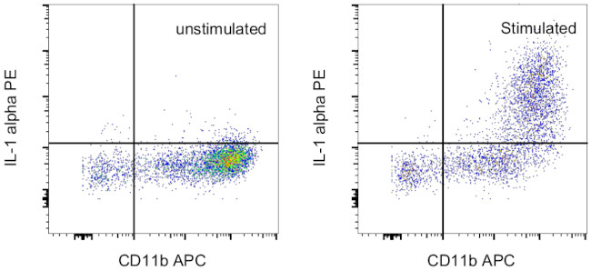 IL-1 alpha Antibody in Flow Cytometry (Flow)