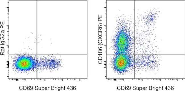 CD186 (CXCR6) Antibody in Flow Cytometry (Flow)