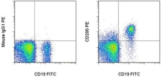 CD200 Antibody in Flow Cytometry (Flow)