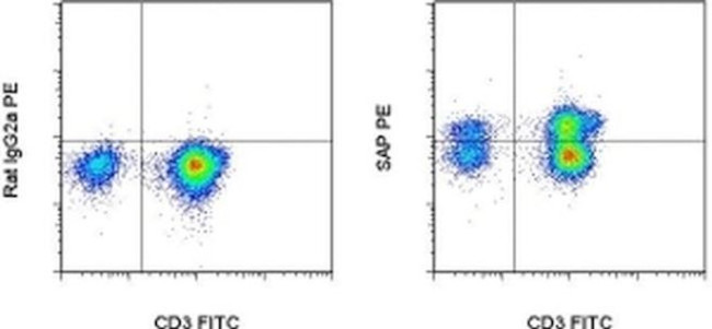 SAP (SLAM-Associated Protein) Antibody in Flow Cytometry (Flow)